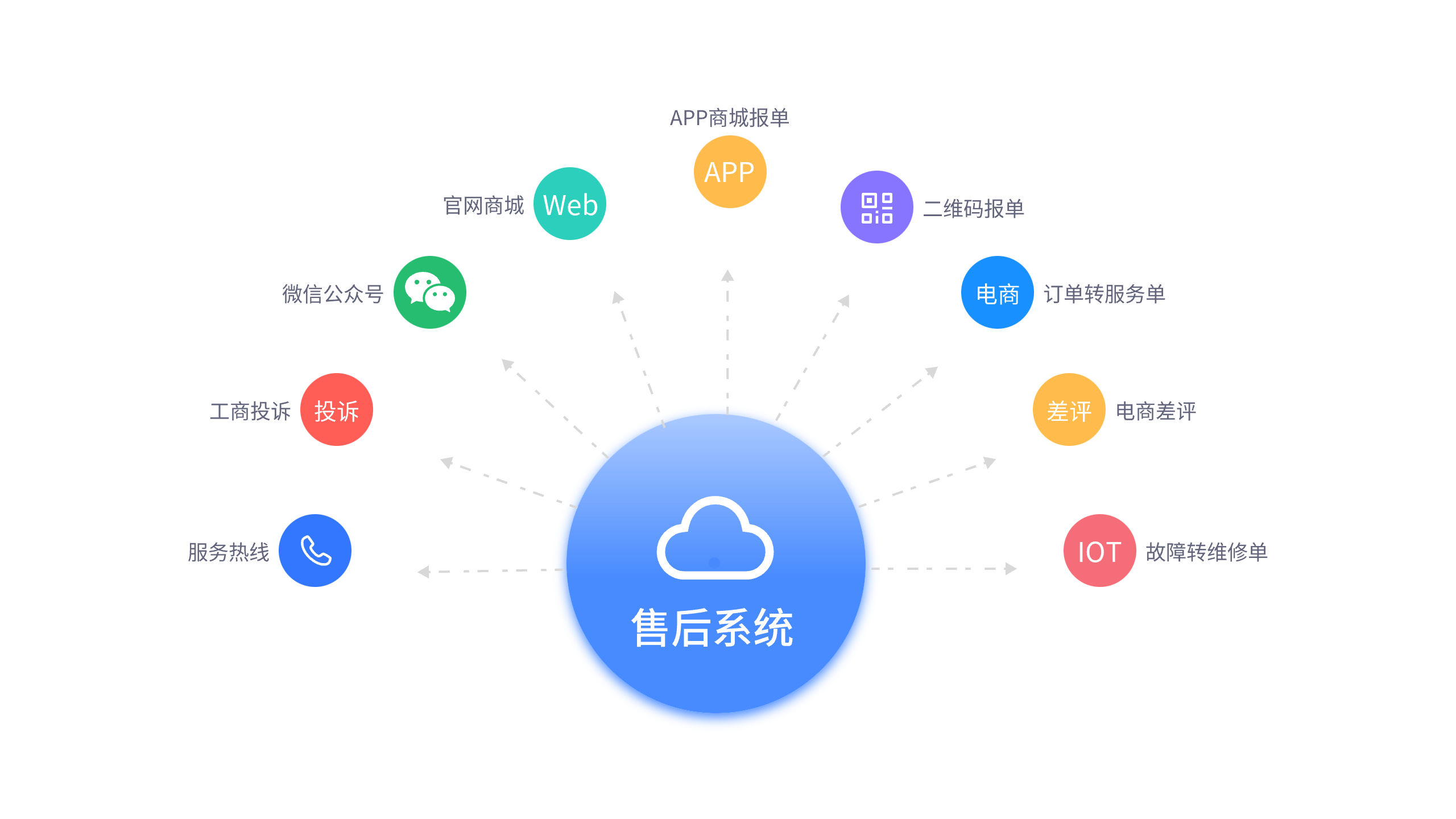 渠道接入1.png 渠道接入1.png