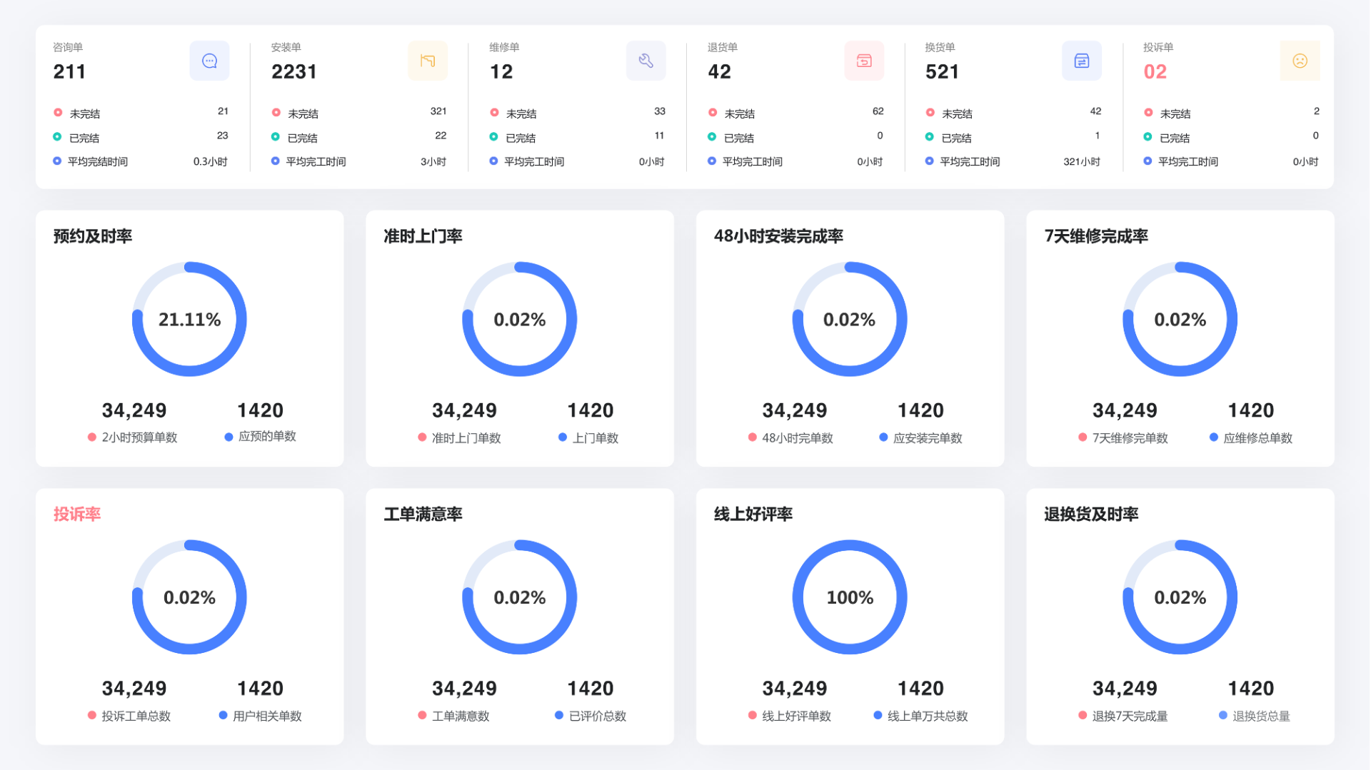 全面的电商售后系统有什么特殊存在