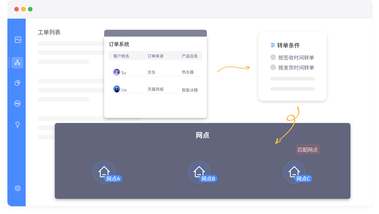 IOT转单3.png IOT转单3.png