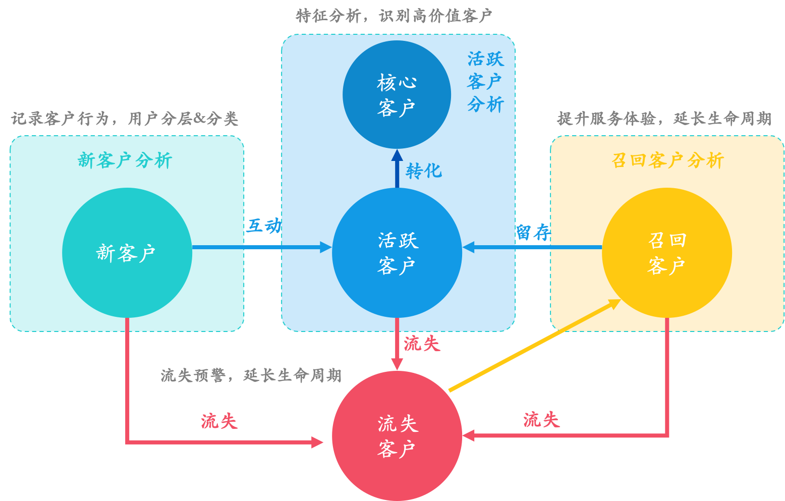 家电行业售后系统使用二维码好不好？
