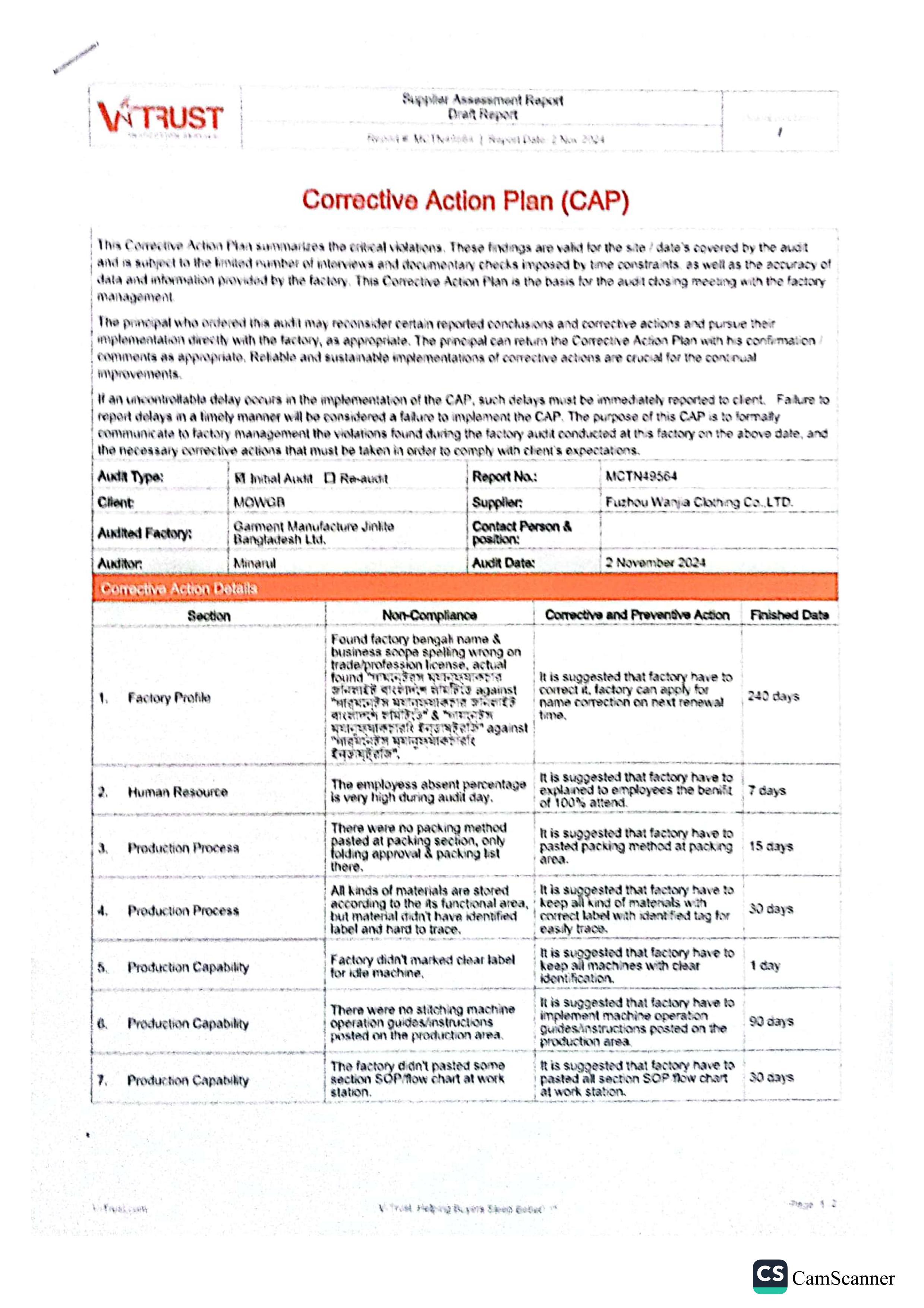 V- Trust Corrective Action Plan (CAP) V- Trust Corrective Action Plan (CAP)