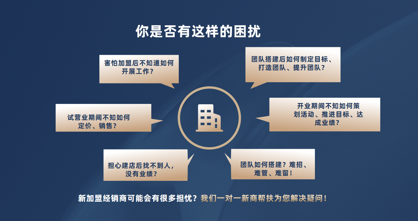 招商加盟
