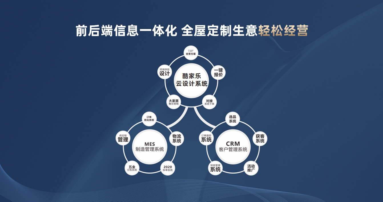 招商加盟