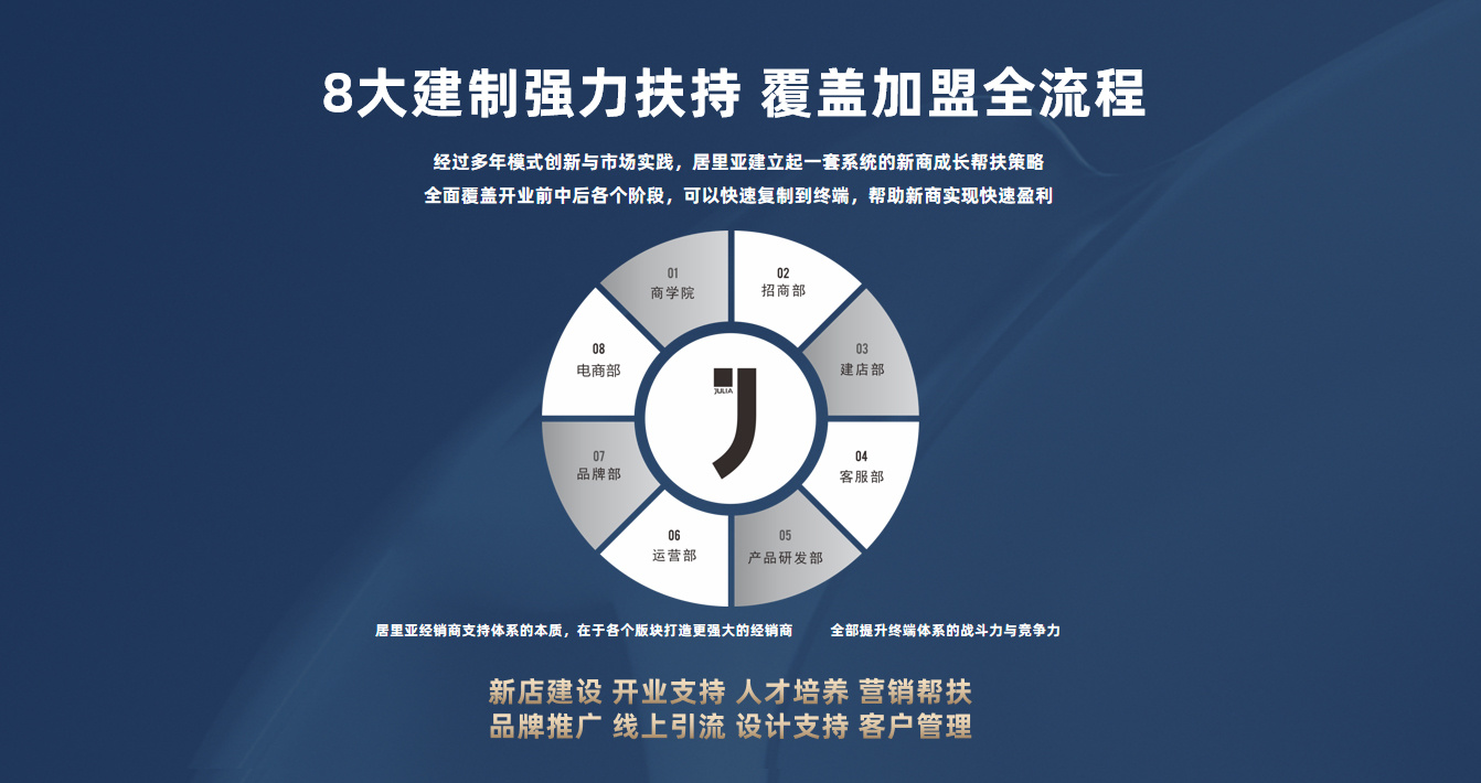 招商加盟