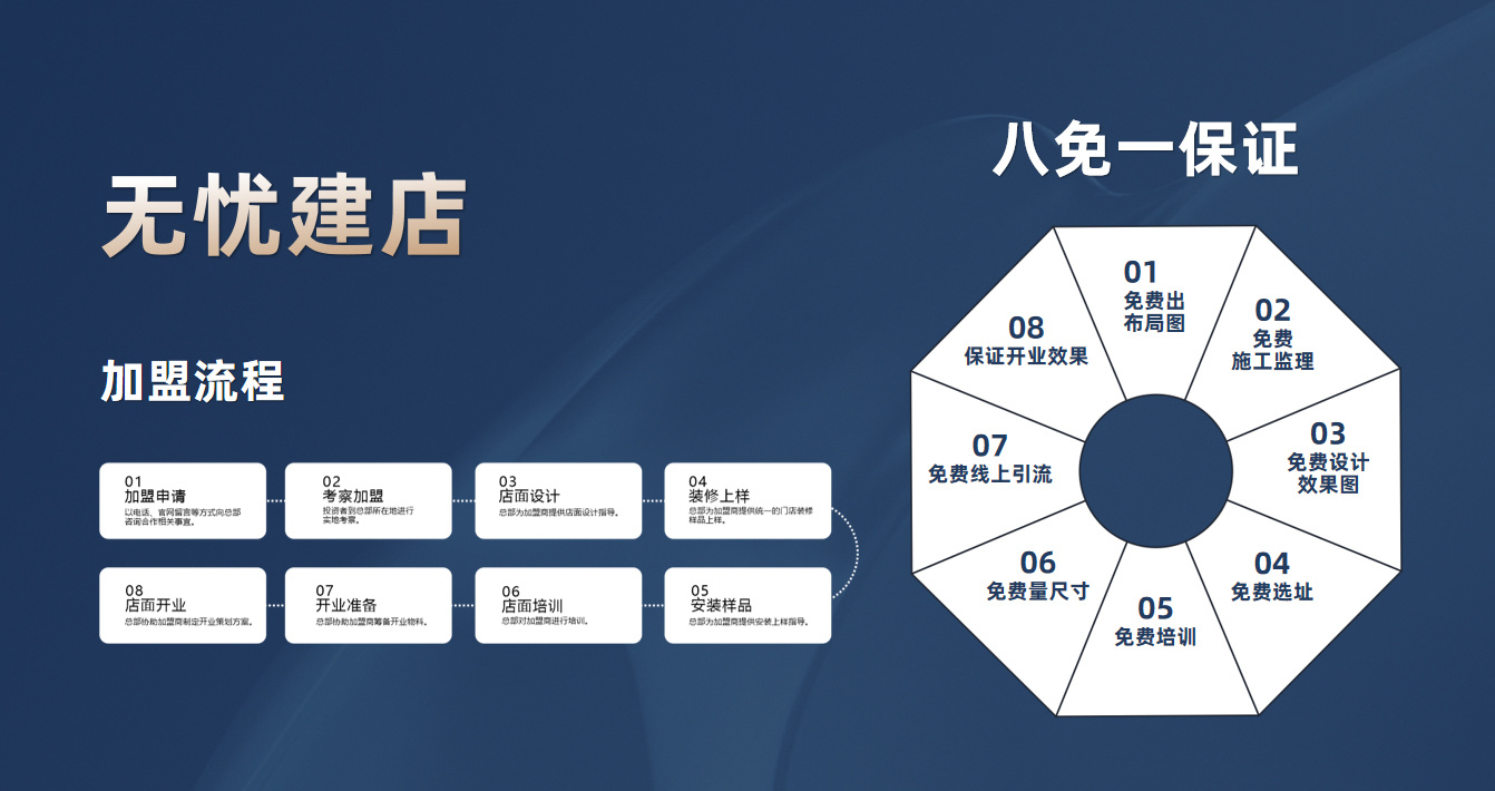 招商加盟