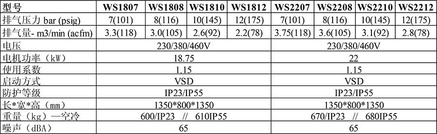 Ws系列VSD(變頻)空氣壓縮機