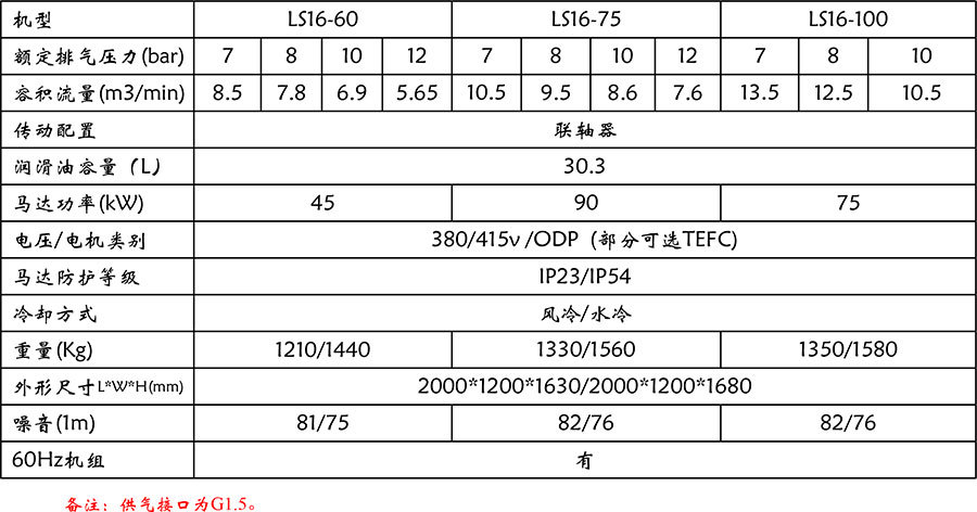 LS16系列空氣壓縮機(jī)