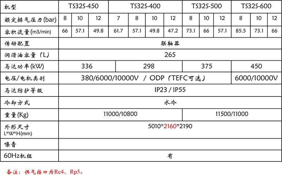 TS32S系列空氣壓縮機(jī)