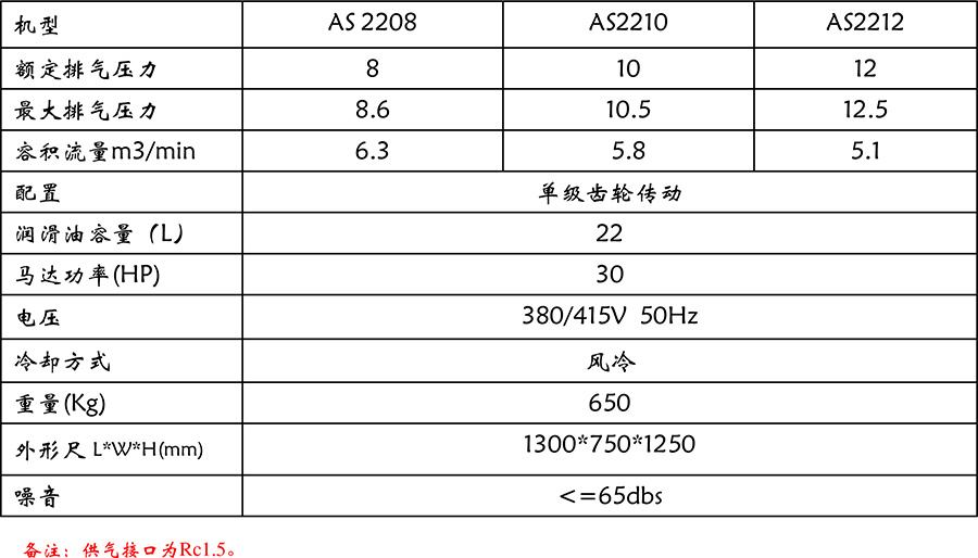 AS3700/2200系列空氣壓縮機(jī)