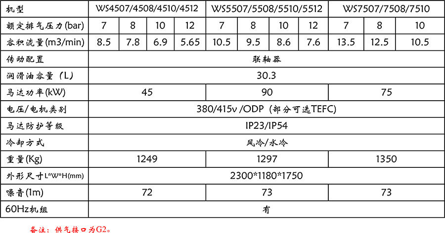 Ws系列空氣壓縮機(jī)(45-75Kw)