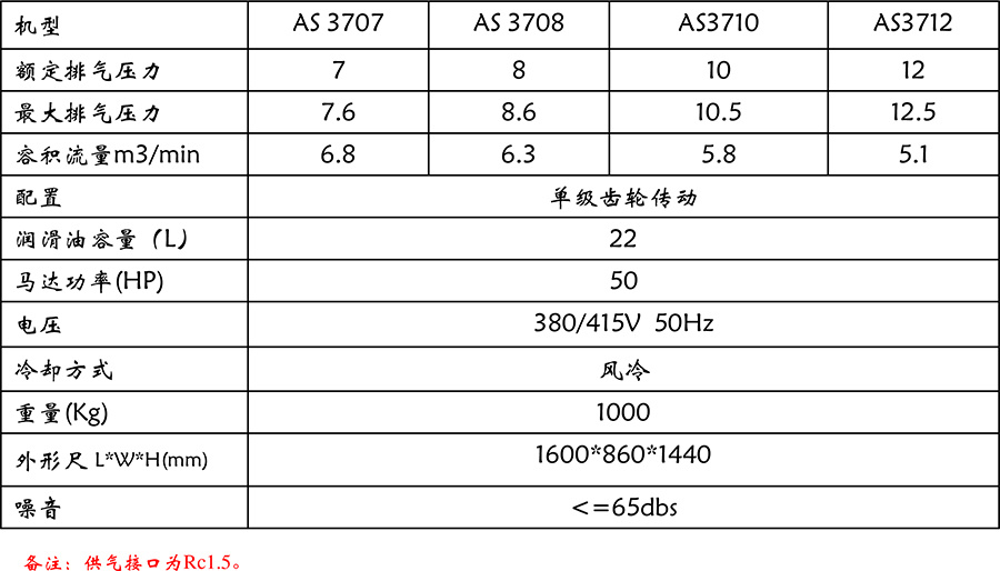 AS3700/2200系列空氣壓縮機(jī)