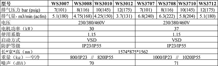 Ws系列VSD(變頻)空氣壓縮機