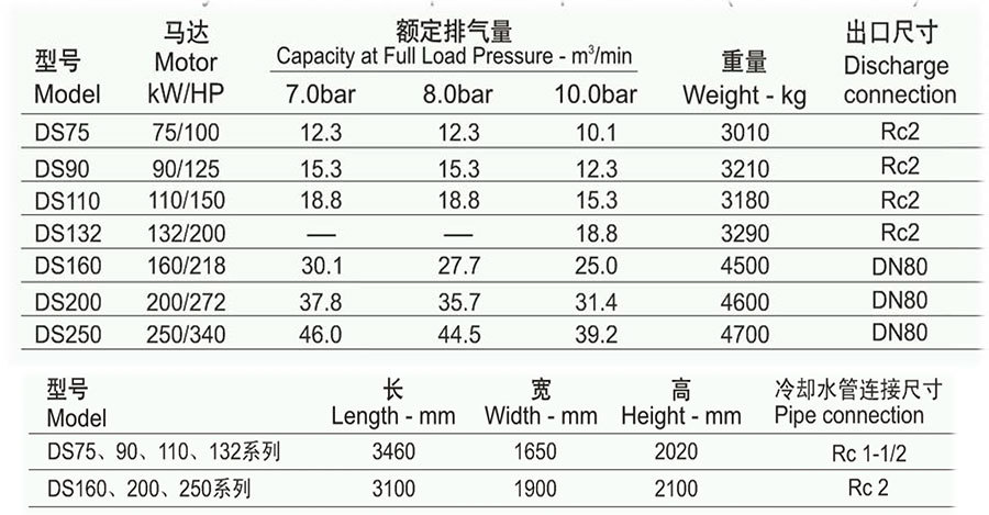 DS系列干螺桿空氣壓縮機(jī)