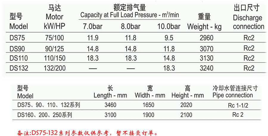 DS系列干螺桿空氣壓縮機(jī)