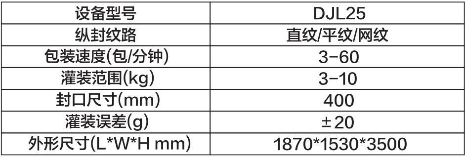 大劑量大包裝