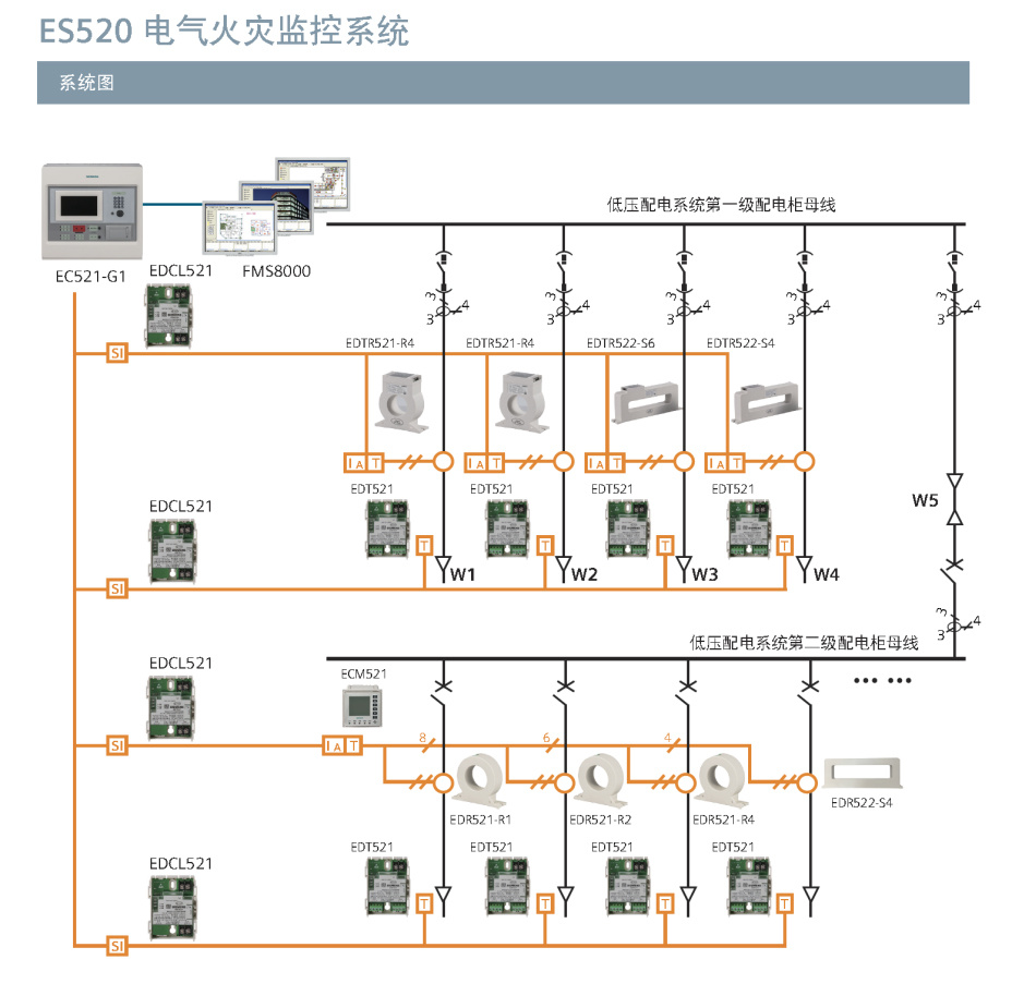 EFPS ES520 Electrical Fire Monitoring System