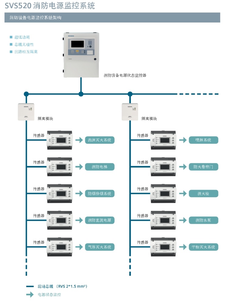 PSMS SVS520 fire power supply monitoring system