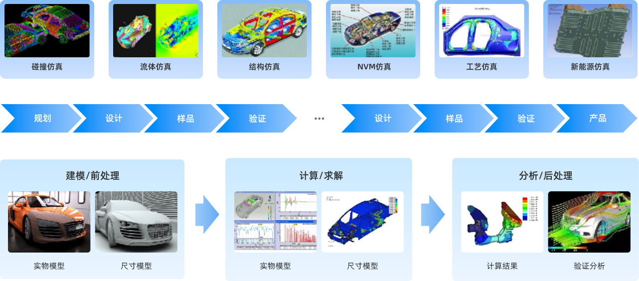 方案架构 方案架构