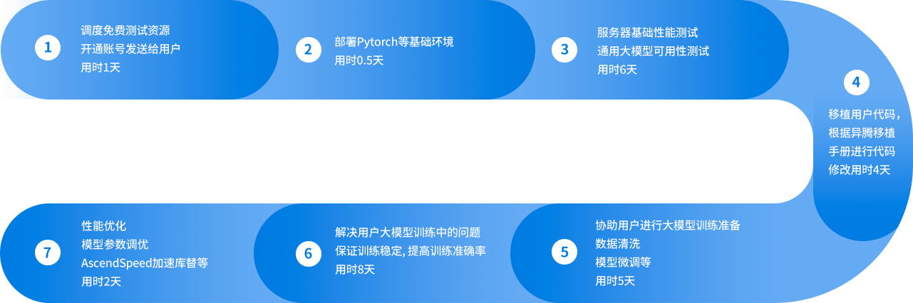 方案优势 方案优势