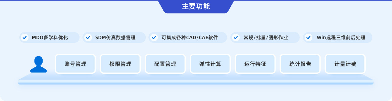 超算云终端