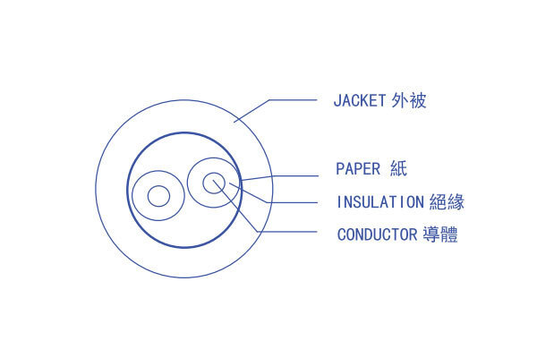 車聯網線纜