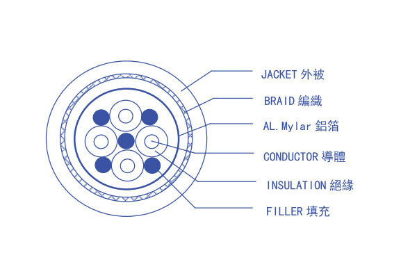 柔性拖鏈線