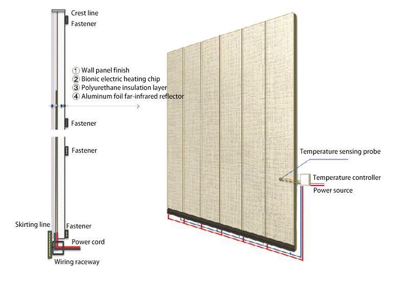 What are the types of indoor insulation materials What are the types of indoor insulation materials
