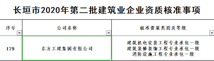 熱烈祝賀東方工建集團有限公司順利取得三項壹級資質