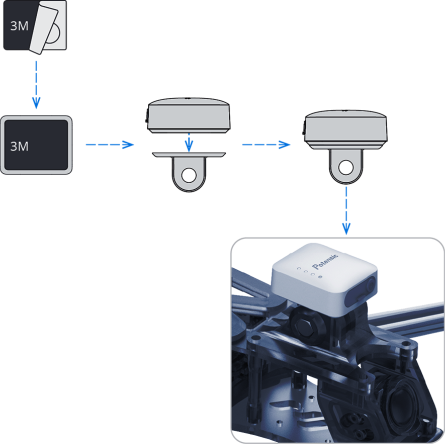 Using Action Camera Mount