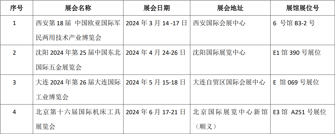 沈陽(yáng)泰斯特測(cè)控技術(shù)有限公司2024年展會(huì)信息