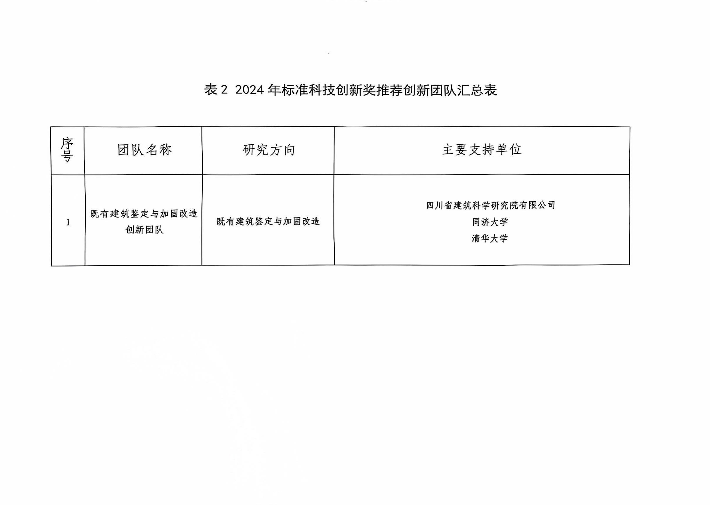 关于推荐申报2024年度标准科技创新奖的公示