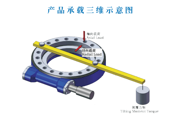 Rotary drive (reduction) device