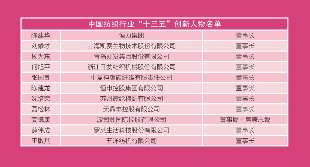 第一时间 | 薪火相传“十四五”，中国纺织行业“十三五”和2020年度创新人物揭晓