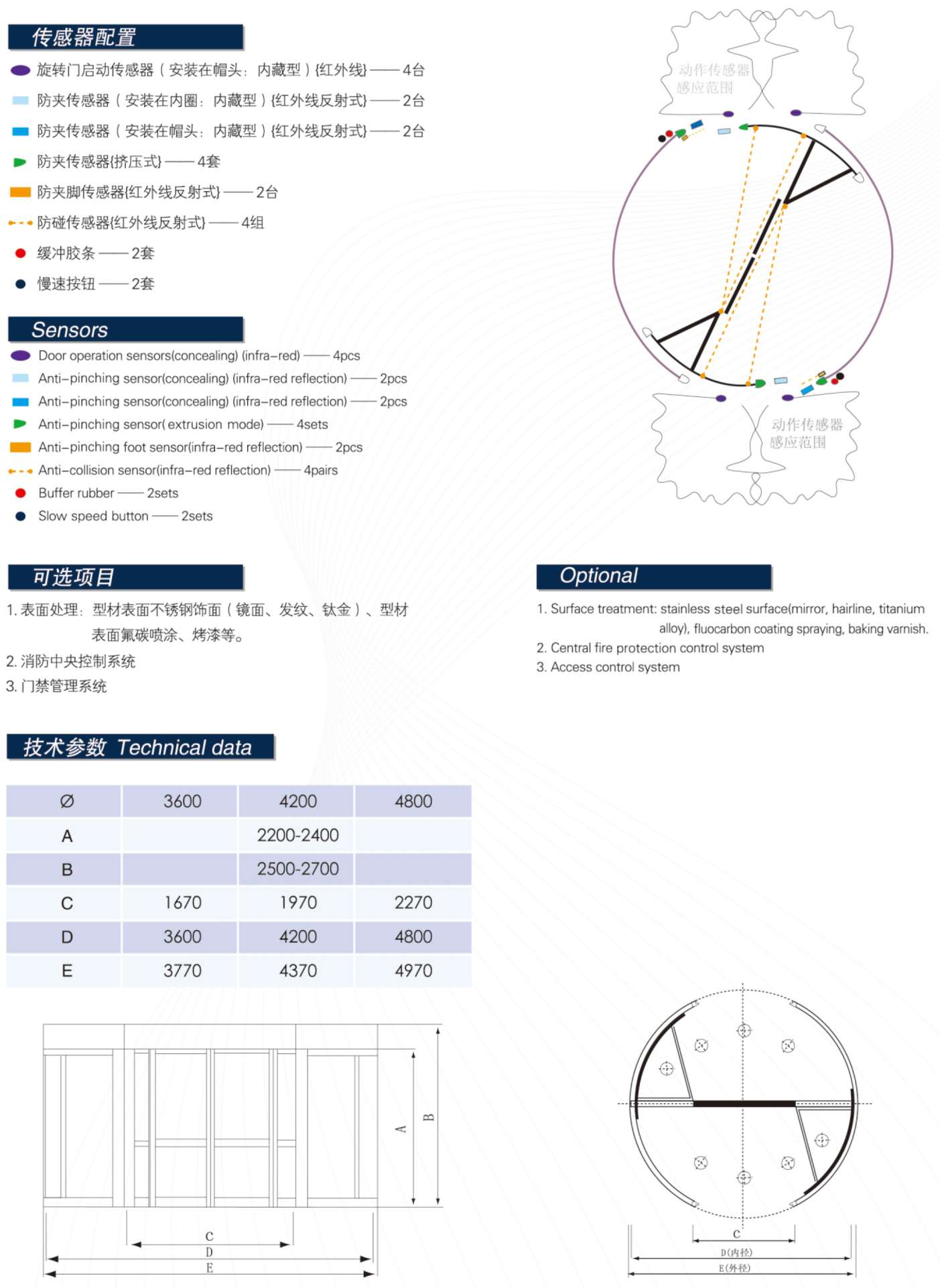 LUXURY系列兩翼旋轉(zhuǎn)門