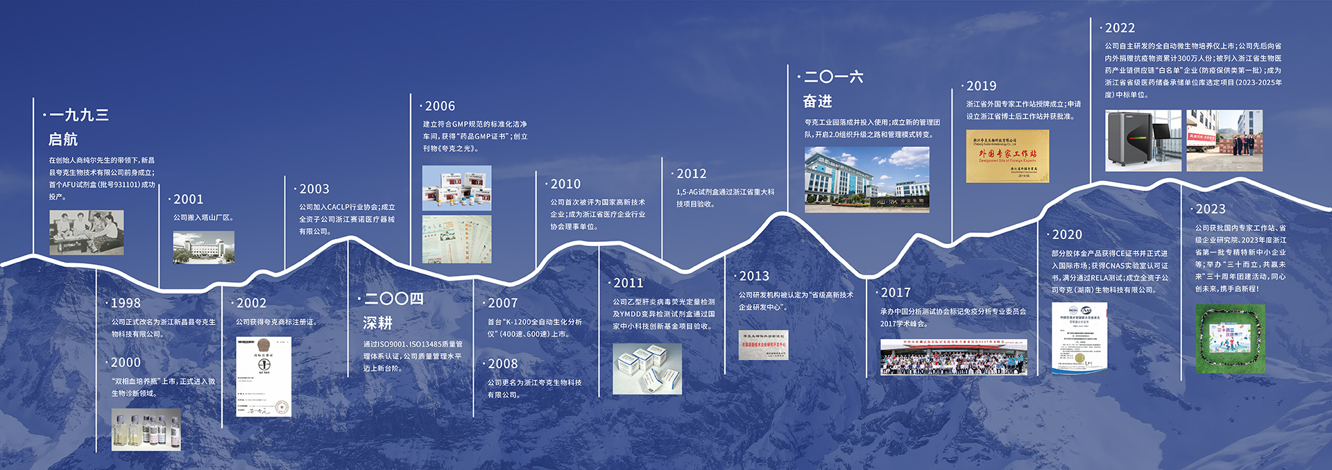 夸克发展历程 夸克发展历程