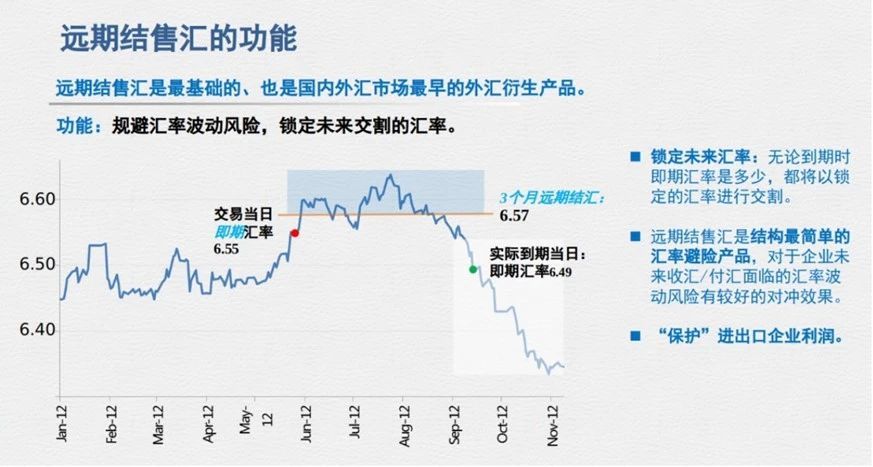 資金管理與價格策略：匯率風險、成本結構與定價模型