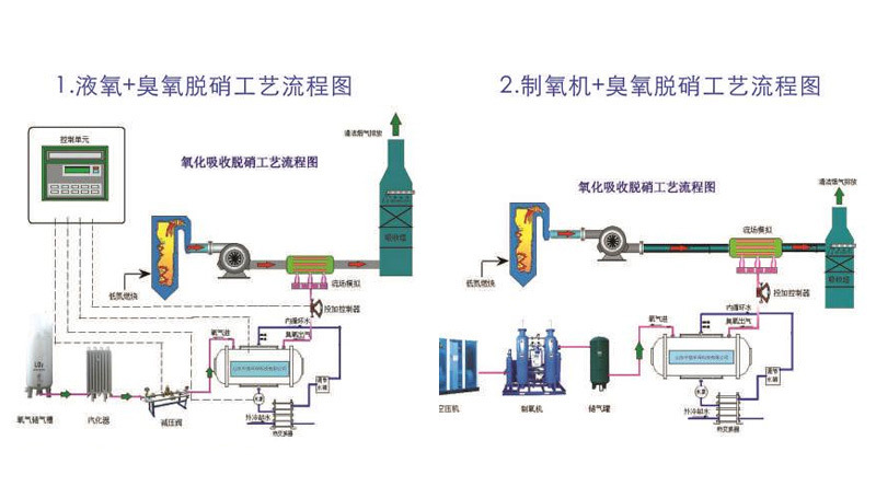 Ozone low-temperature denitration process