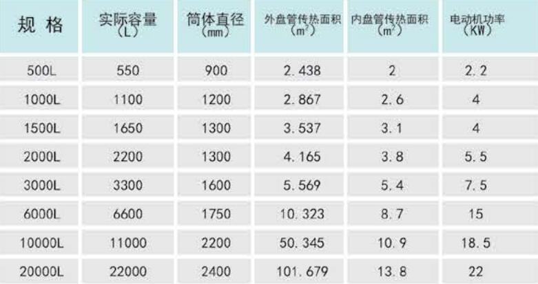 淄博凯志化工设备制造有限公司