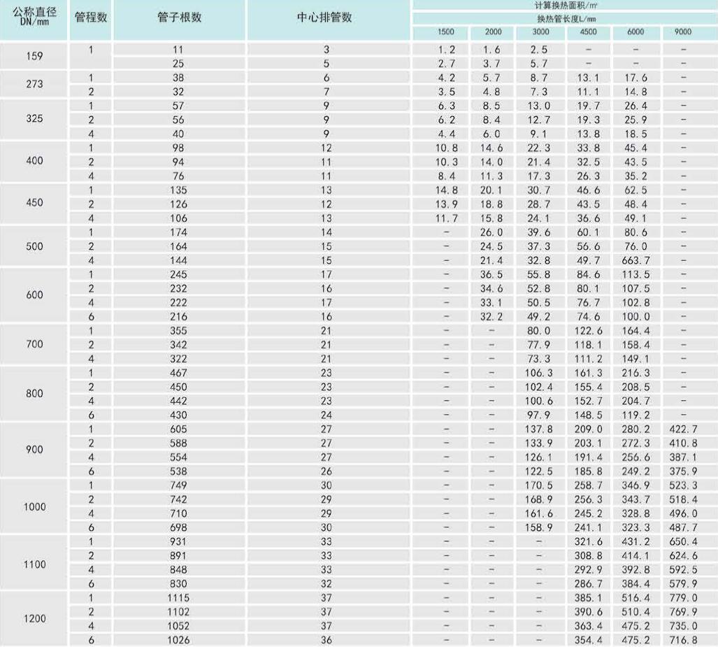 淄博凯志化工设备制造有限公司