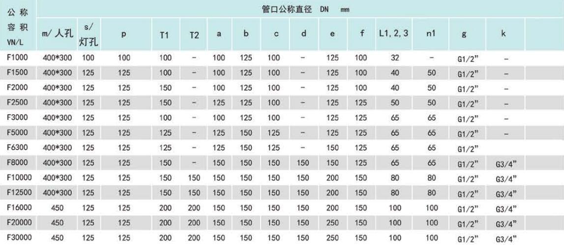 淄博凯志化工设备制造有限公司