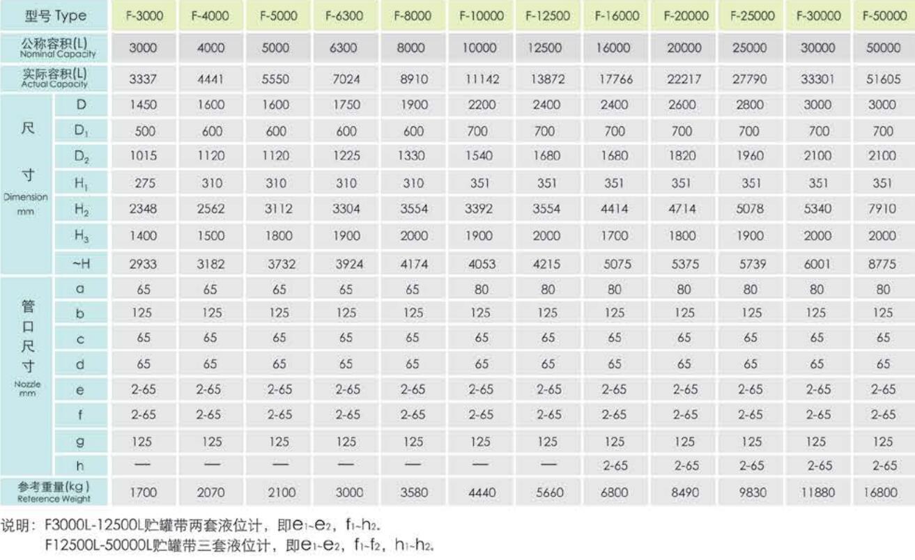 淄博凯志化工设备制造有限公司