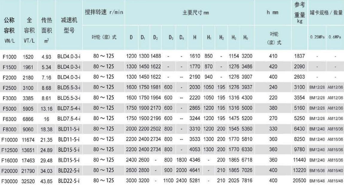 淄博凯志化工设备制造有限公司