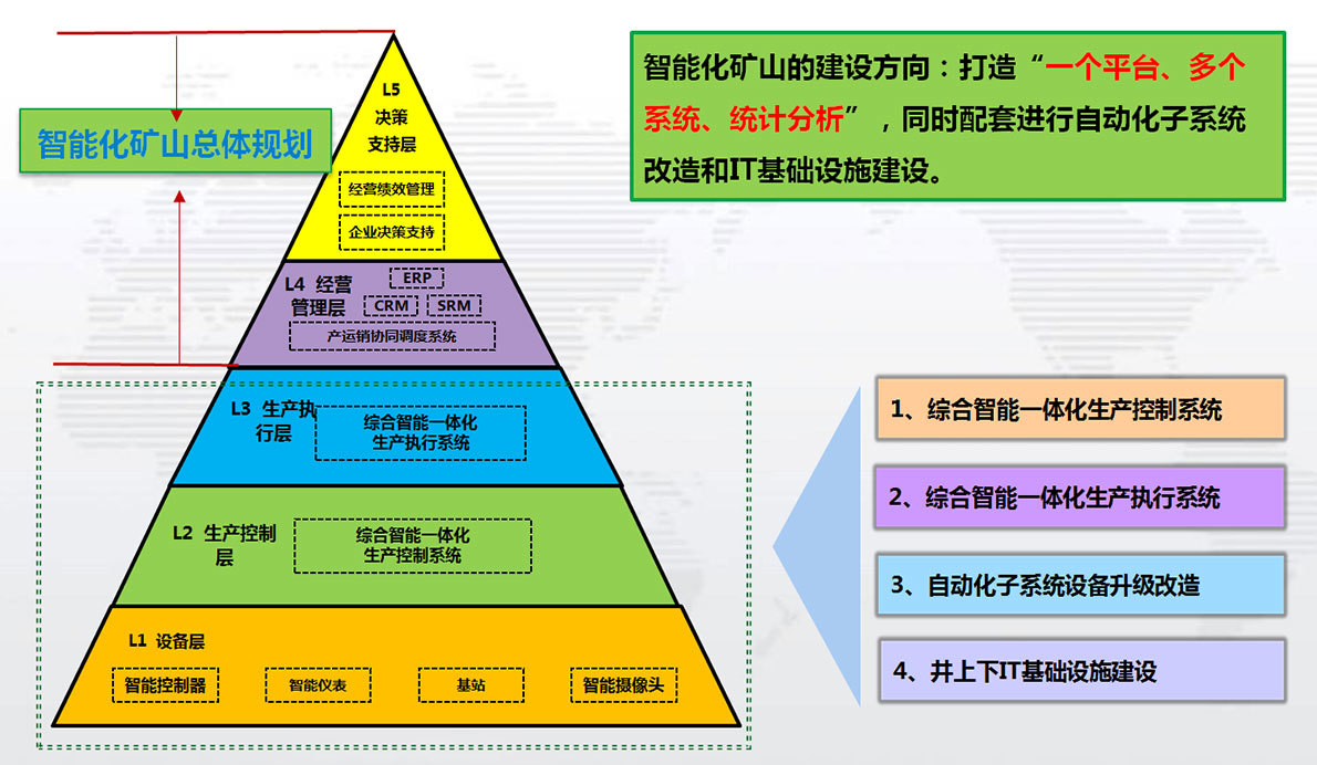 中源智控