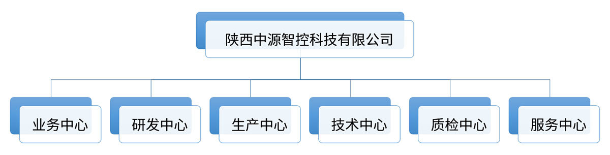 中源智控