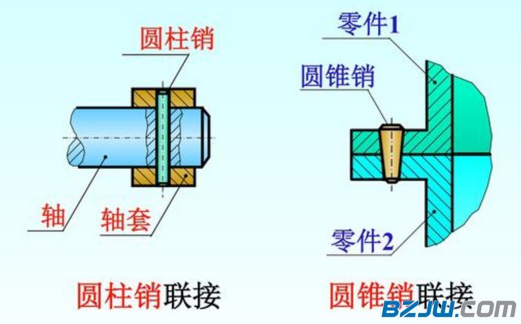 紧固件键、销连接及画法分析
