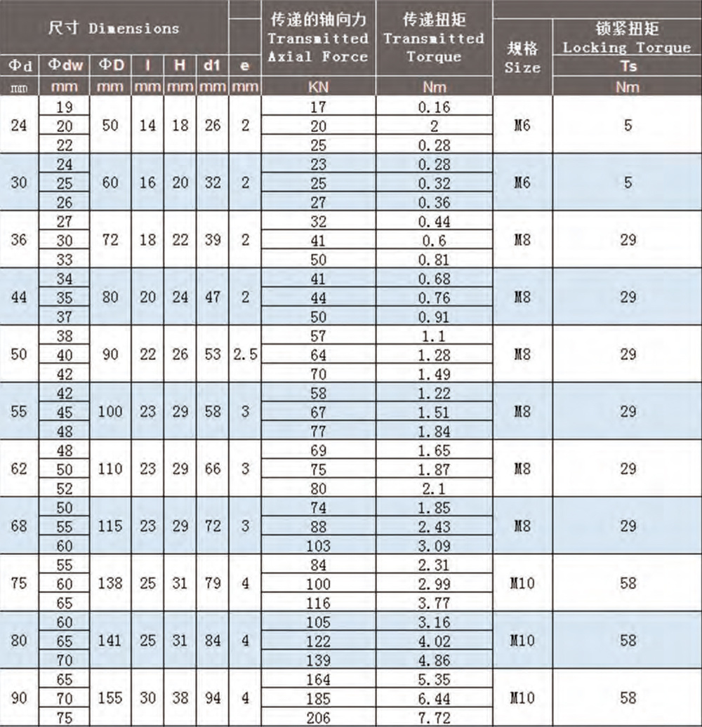 JYY47锁紧盘 