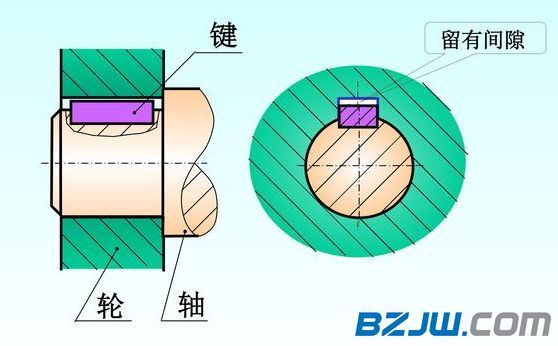 Fastener Key, Pin Connection and Drawing Analysis