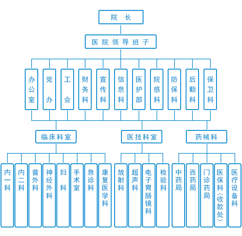 組織機(jī)構(gòu)