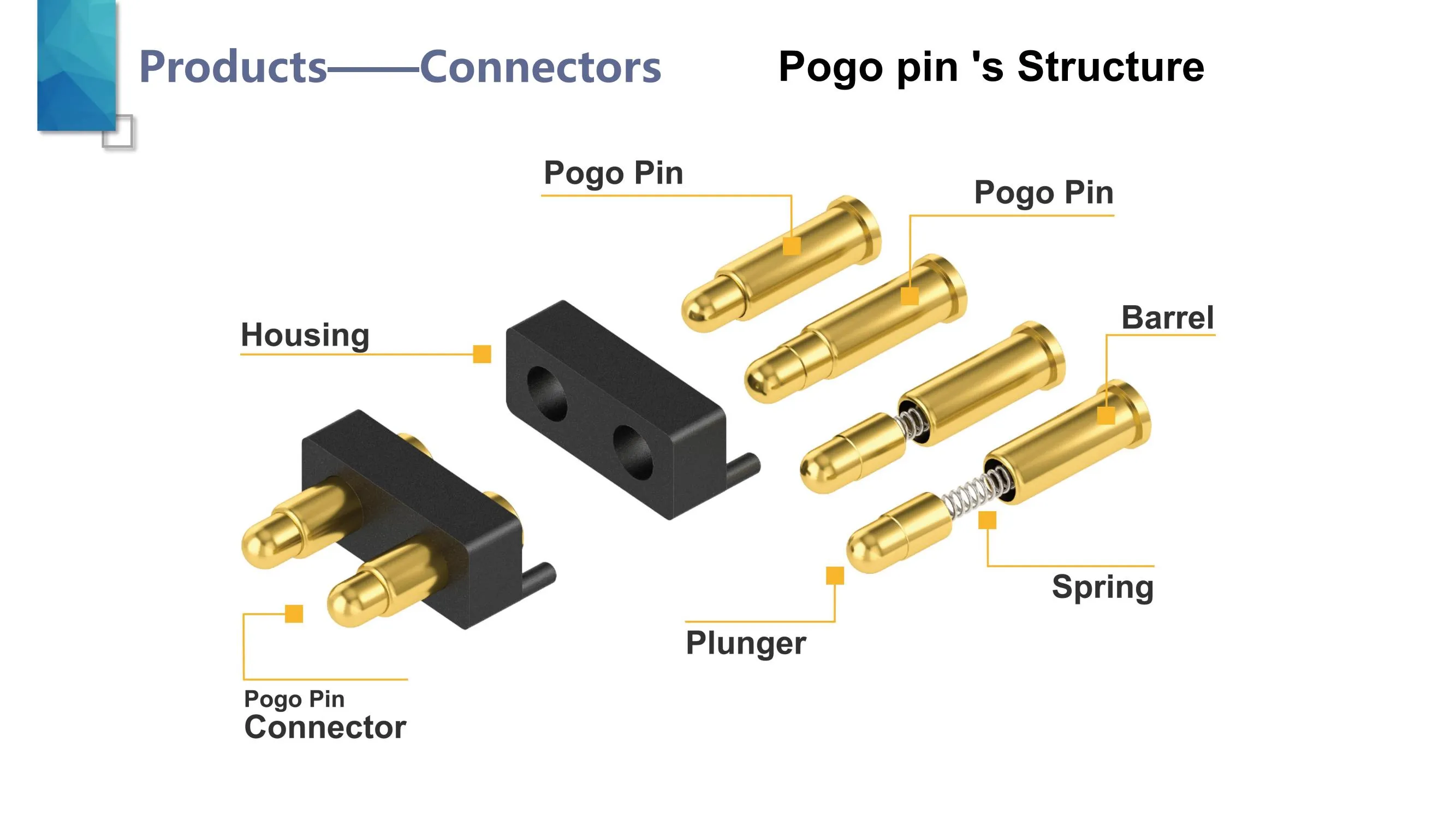 Pogo Pins and Magnetic Connectors in the Automotive Industry