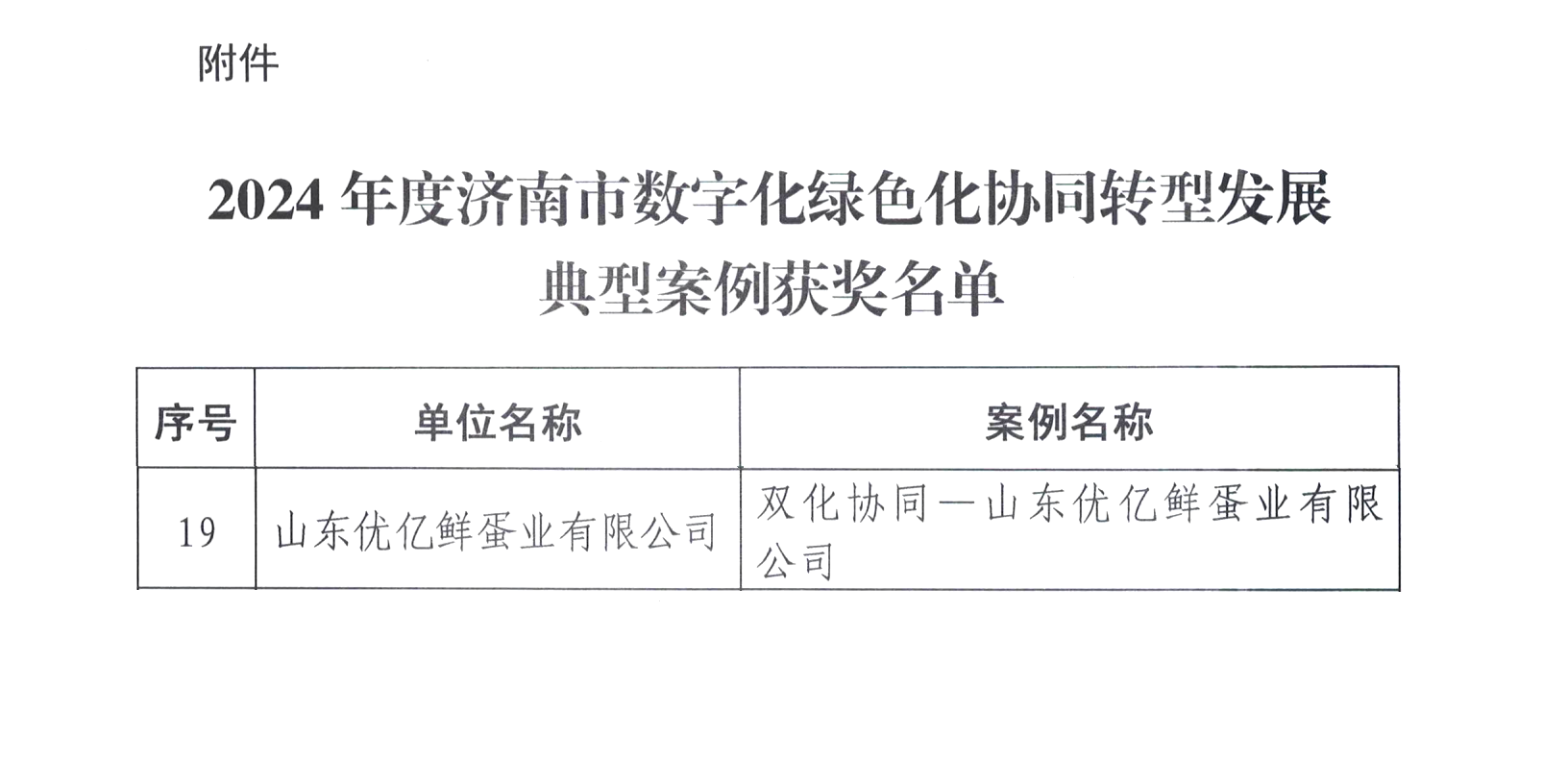 交出绿色低碳新答卷，南宫NG28集团这一案例成功入选济南市双化协同转型发展典型案例